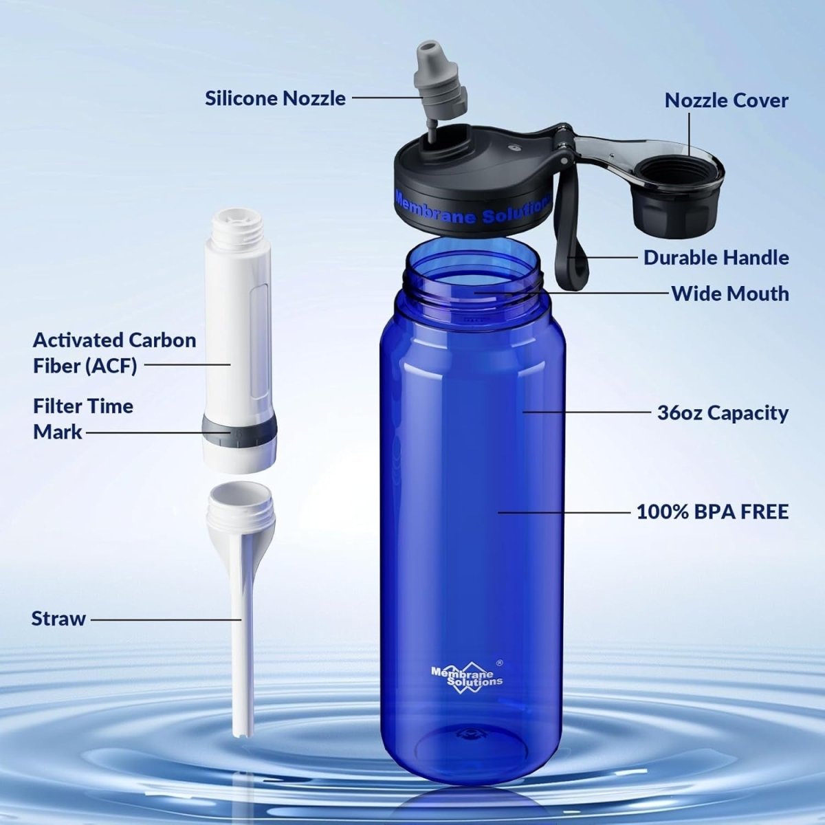 Advanced ACF Filter BPA-Free Water Bottle, 4-Stage Filtration, Travel Blue Translucent - Davere GoodsW14013564