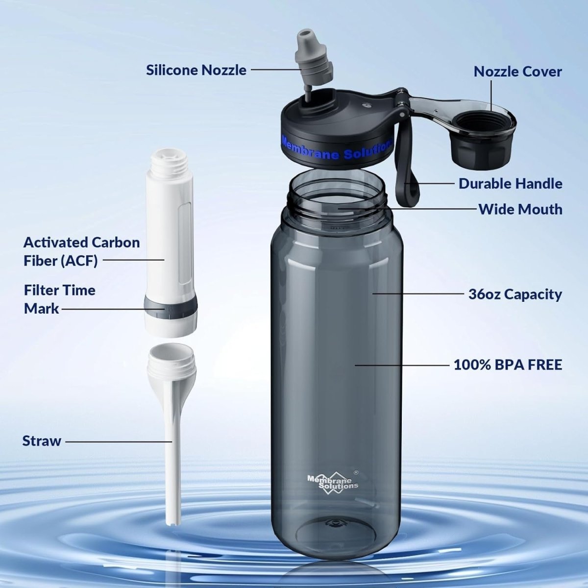 Chlorine Odor Removal Fast Flow Water Bottle, 4Stage ACF Filter Generation, Gray - Davere GoodsW14013563